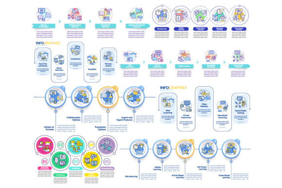 Download Elearning Types Infographic Template Set - Template Collection